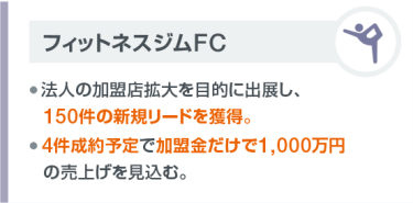 フィットネスジムFC