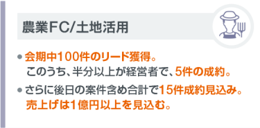農業FC/土地活用