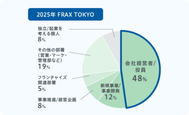 事業拡大支援 EXPO