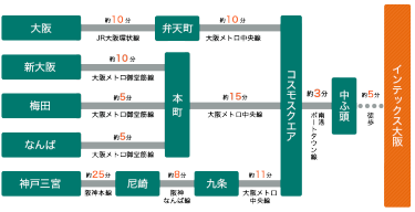 インテックス大阪