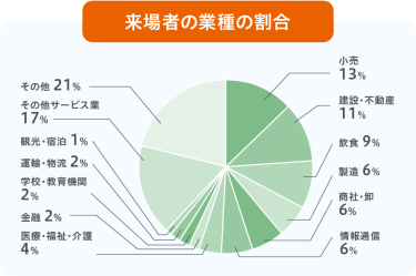 ブース